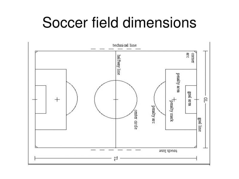 Need Perfect Lacrosse Field Dimensions. Here are the Official Universal Measurements