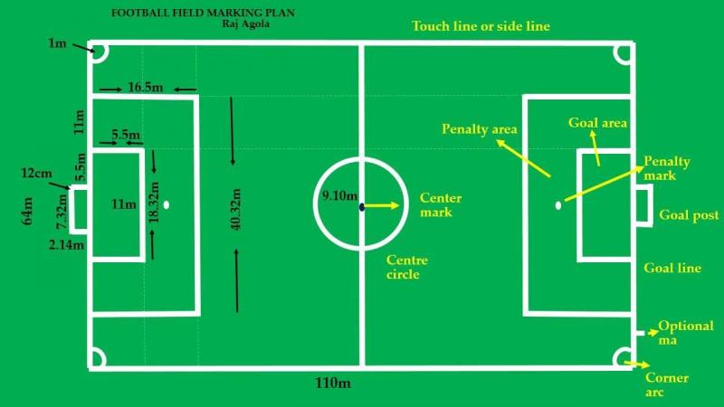 Need Perfect Lacrosse Field Dimensions. Here are the Official Universal Measurements