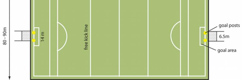 Need Perfect Lacrosse Field Dimensions. Here are the Official Universal Measurements