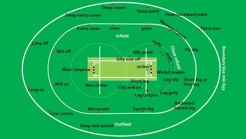 Need Perfect Lacrosse Field Dimensions. Here are the Official Universal Measurements