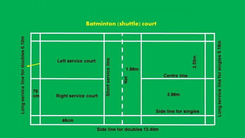 Need Perfect Lacrosse Field Dimensions. Here are the Official Universal Measurements