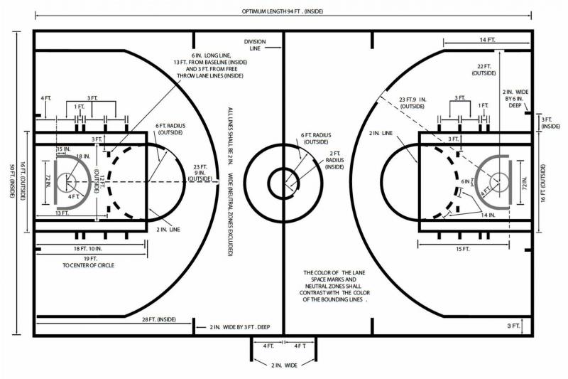 Need Perfect Lacrosse Field Dimensions. Here are the Official Universal Measurements