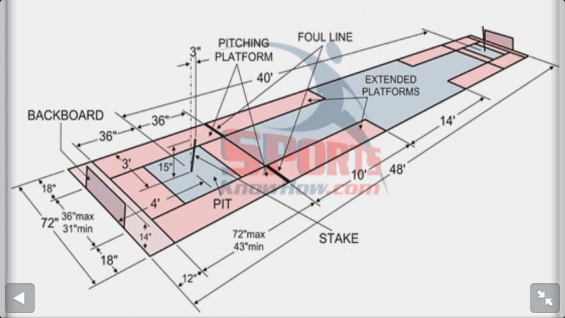 Need Perfect Lacrosse Field Dimensions. Here are the Official Universal Measurements