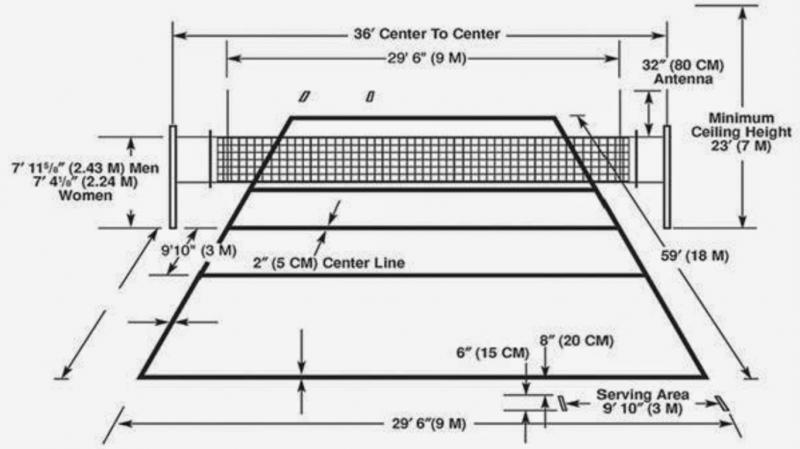 Need Perfect Lacrosse Field Dimensions. Here are the Official Universal Measurements