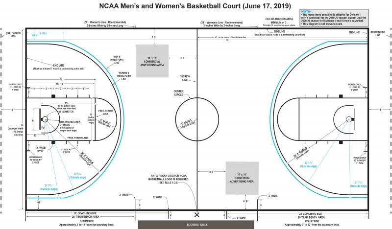 Need Perfect Lacrosse Field Dimensions. Here are the Official Universal Measurements