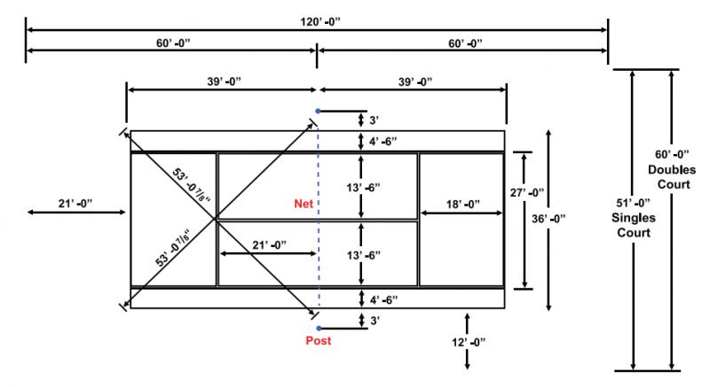 Need Perfect Lacrosse Field Dimensions. Here are the Official Universal Measurements