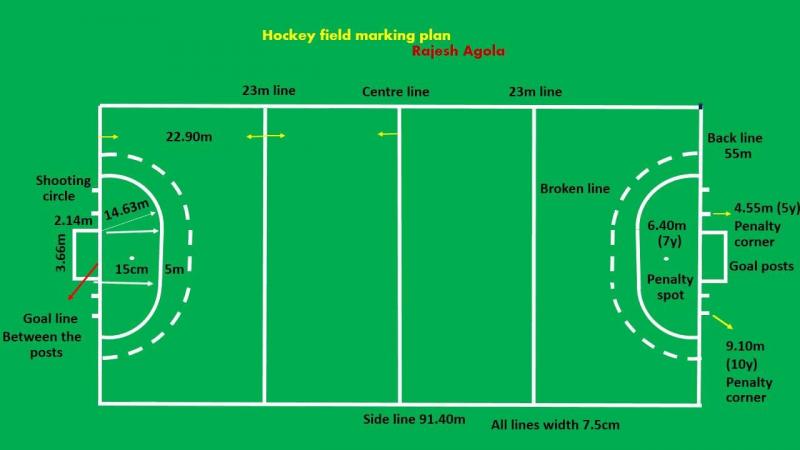 Need Perfect Lacrosse Field Dimensions. Here are the Official Universal Measurements