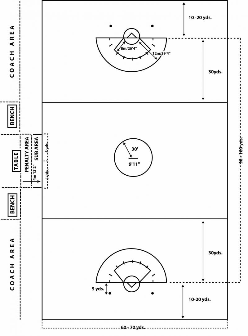 Need Perfect Lacrosse Field Dimensions. Here are the Official Universal Measurements