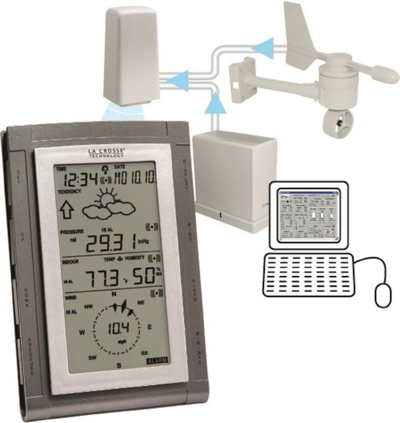 Need Reliable Wind Data. Discover La Crosse