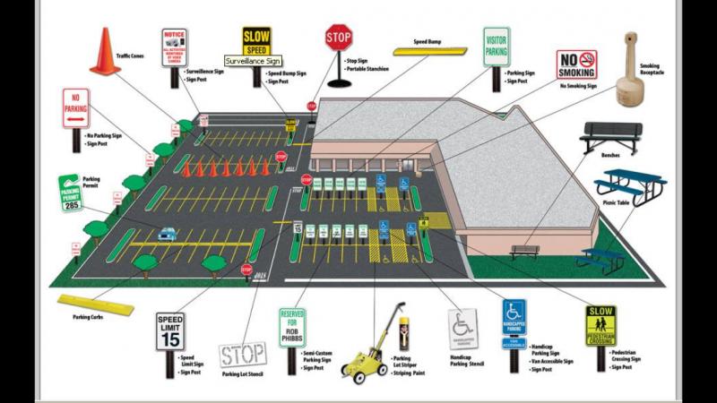 Need Safe Long-Term Parking At LAX. Find Out Why You Should Rent A Garage Ramp Instead