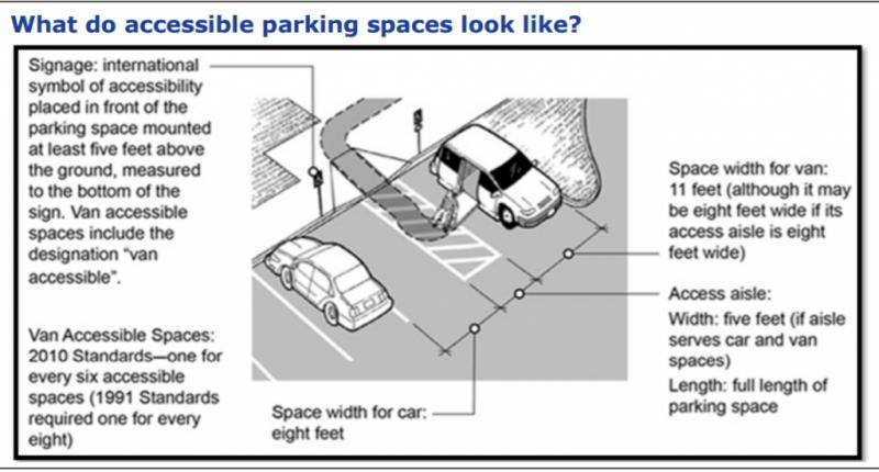 Need Safe Long-Term Parking At LAX. Find Out Why You Should Rent A Garage Ramp Instead