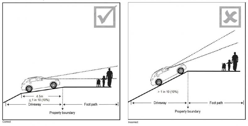 Need Safe Long-Term Parking At LAX. Find Out Why You Should Rent A Garage Ramp Instead