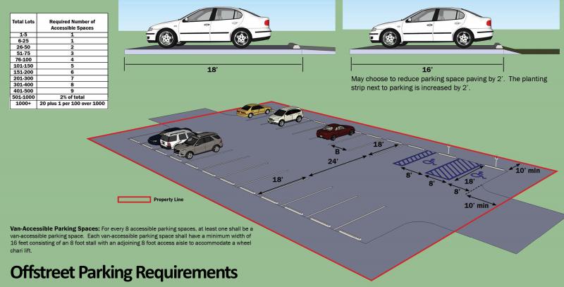 Need Safe Long-Term Parking At LAX. Find Out Why You Should Rent A Garage Ramp Instead