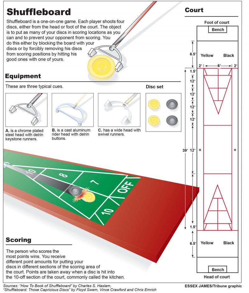 Need Shuffleboard Gear Nearby. Discover the Best Places to Get Quality Shuffleboard Supplies