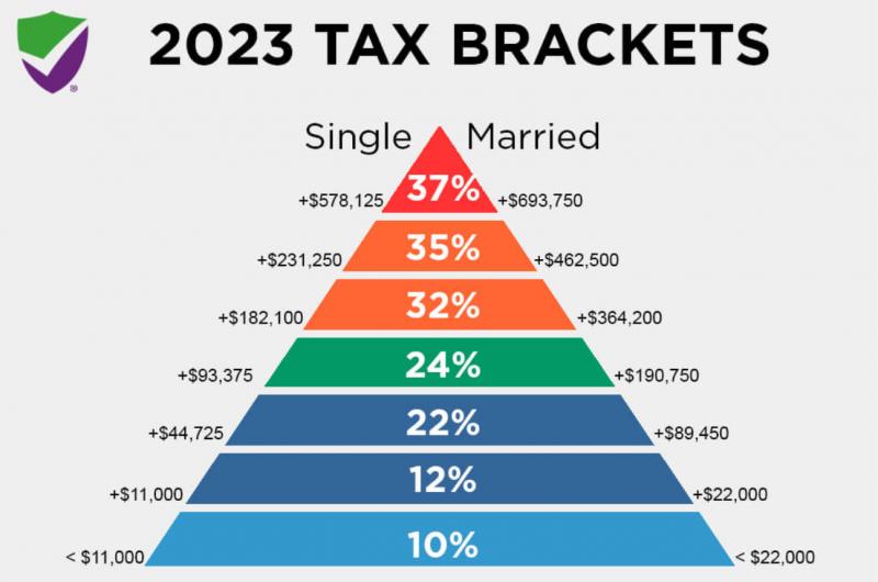 Need Tax Help in Murray. Jackson Hewitt Has You Covered: Discover Their Top Services for 2023