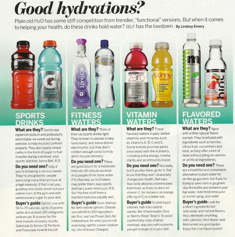 Need The Best Football Water Bottle. Discover The 15 Must-Have Features For Hydration On The Field