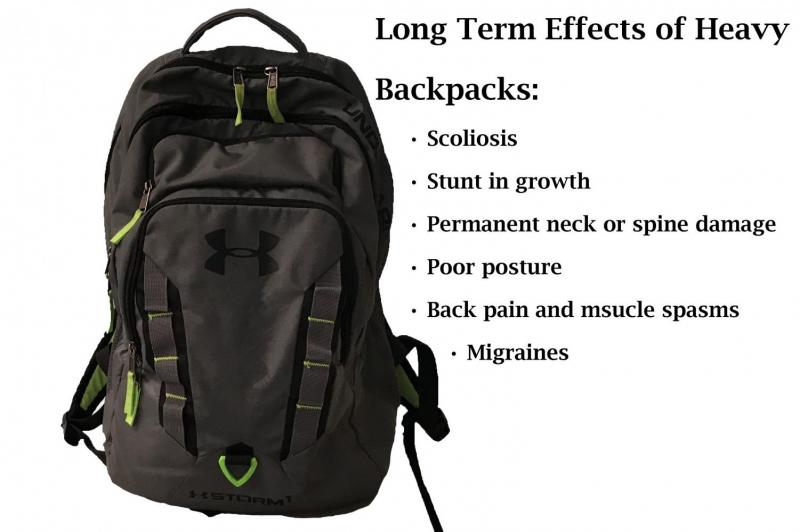 Need the Perfect Lacrosse Backpack This Season. : Discover 15 Must-Have Features to Look For