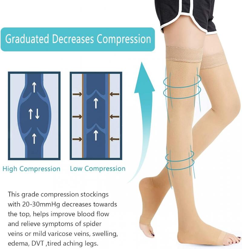 Need Thigh Support. Discover 15 Ways Compression Sleeves Enhance Your Fitness