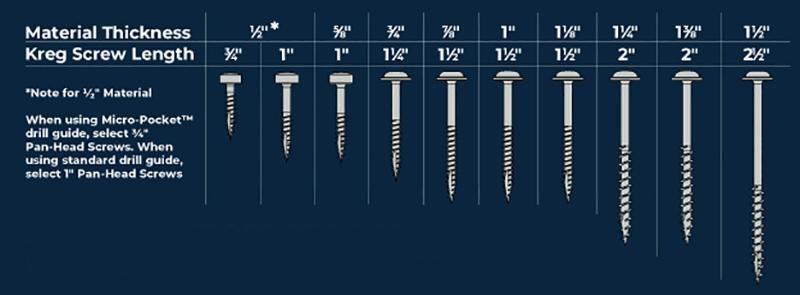 Need Tighter Lacrosse Head Screws. Try These 15 Tricks