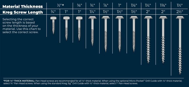 Need Tighter Lacrosse Head Screws. Try These 15 Tricks