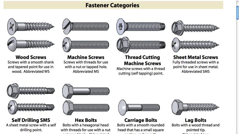 Need Tighter Lacrosse Head Screws. Try These 15 Tricks