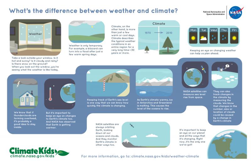 Need To Check The Weather ASAP. Find Out How A Clock With A Weather Forecast Can Help