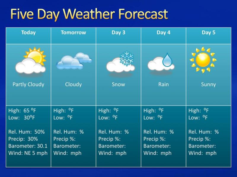 Need To Check The Weather ASAP. Find Out How A Clock With A Weather Forecast Can Help