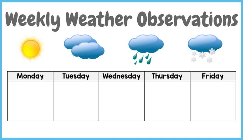 Need To Check The Weather ASAP. Find Out How A Clock With A Weather Forecast Can Help