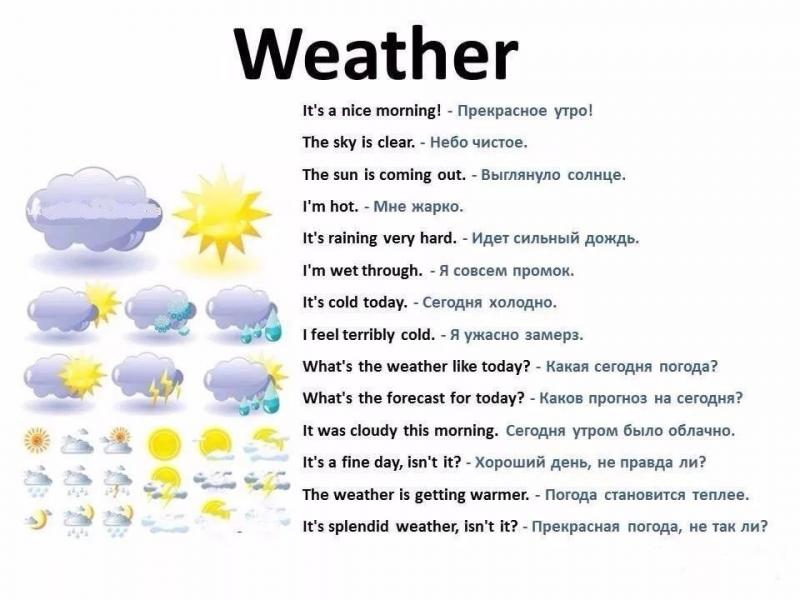 Need To Check The Weather ASAP. Find Out How A Clock With A Weather Forecast Can Help