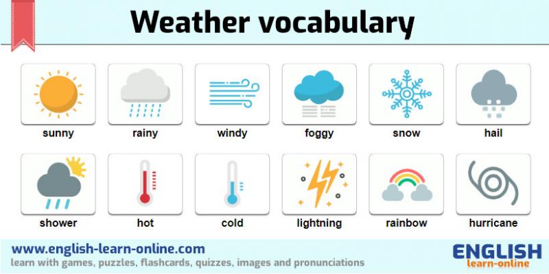 Need To Check The Weather ASAP. Find Out How A Clock With A Weather Forecast Can Help