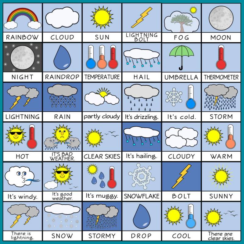 Need To Check The Weather ASAP. Find Out How A Clock With A Weather Forecast Can Help