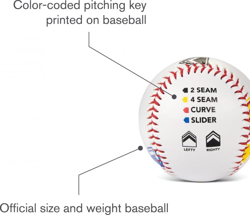 Need To Keep Track of Baseball Pitches. Discover the Best Pitch Counters