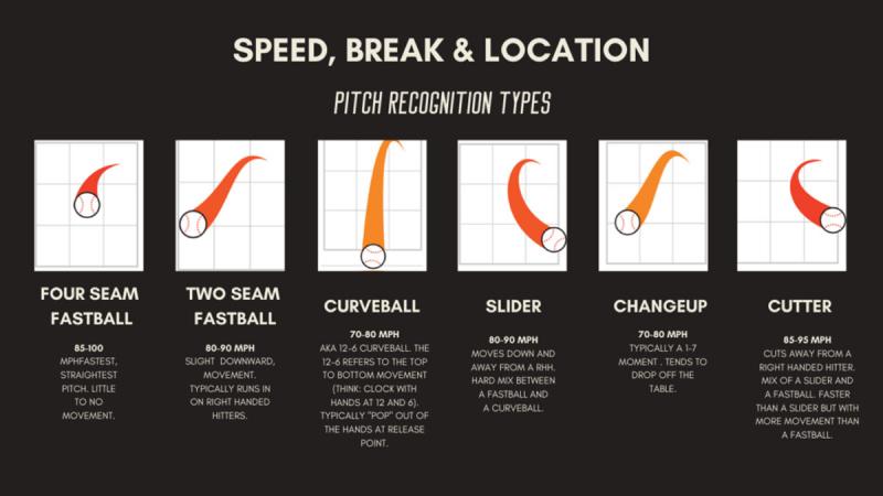 Need To Keep Track of Baseball Pitches. Discover the Best Pitch Counters