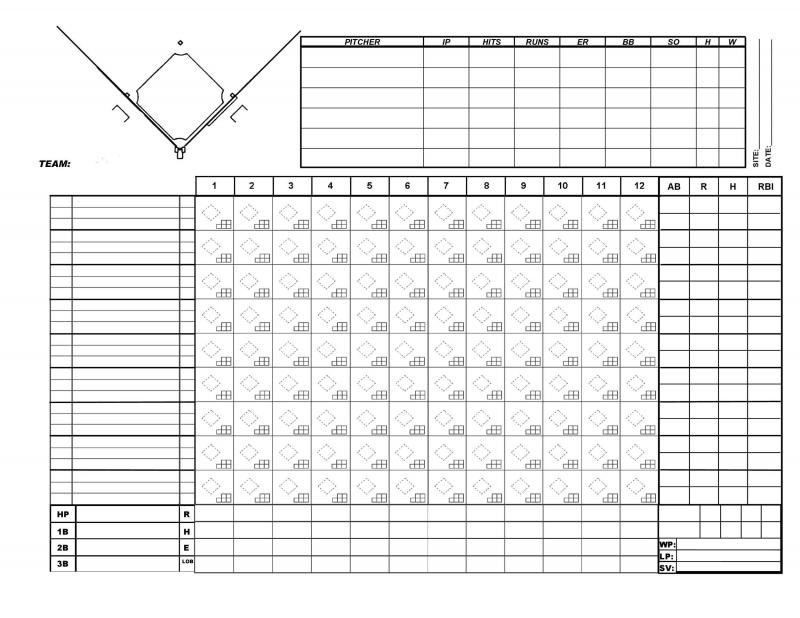 Need To Keep Track of Baseball Pitches. Discover the Best Pitch Counters