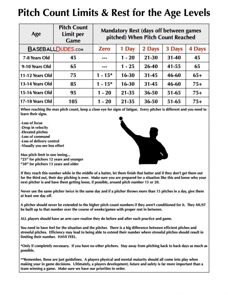 Need To Keep Track of Baseball Pitches. Discover the Best Pitch Counters