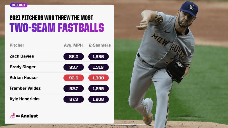 Need To Keep Track of Baseball Pitches. Discover the Best Pitch Counters