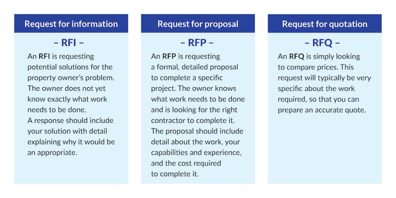 Need to Write an RFP for Legal Services. Learn How in 15 Steps