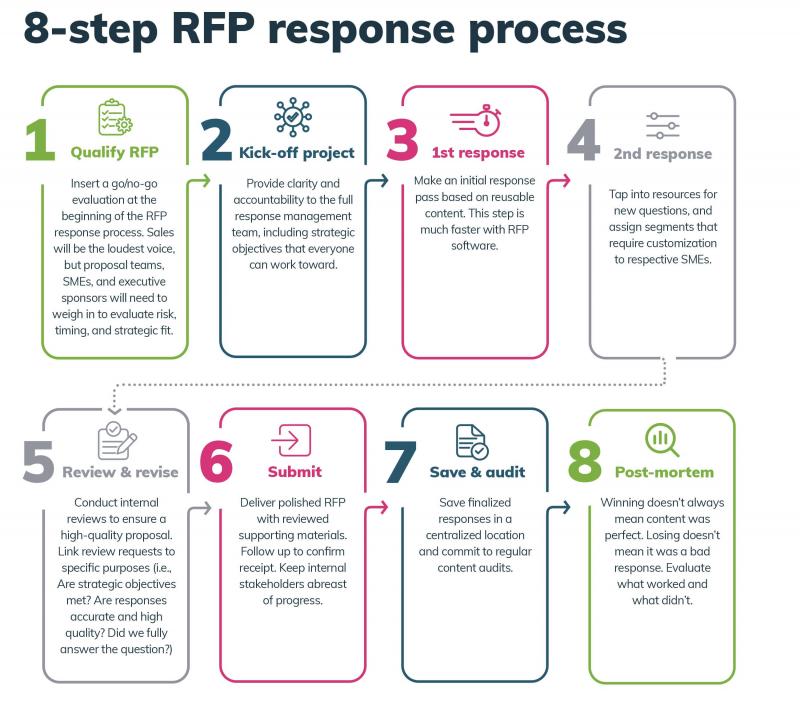Need to Write an RFP for Legal Services. Learn How in 15 Steps