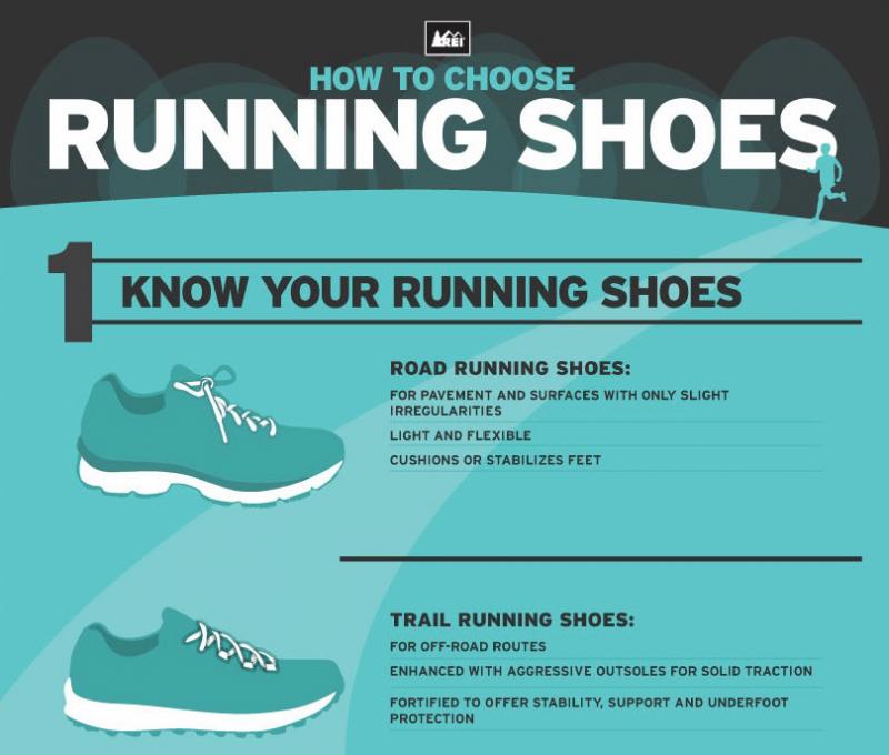 Need Top Running Shoes Fast. Here’s How to Find the Best Running Shoes Near You Now