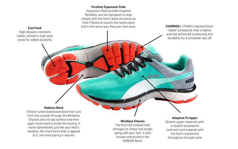 Need Top Running Shoes Fast. Here’s How to Find the Best Running Shoes Near You Now