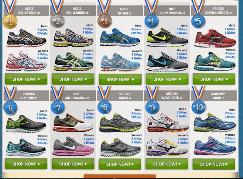 Need Top Running Shoes Fast. Here’s How to Find the Best Running Shoes Near You Now