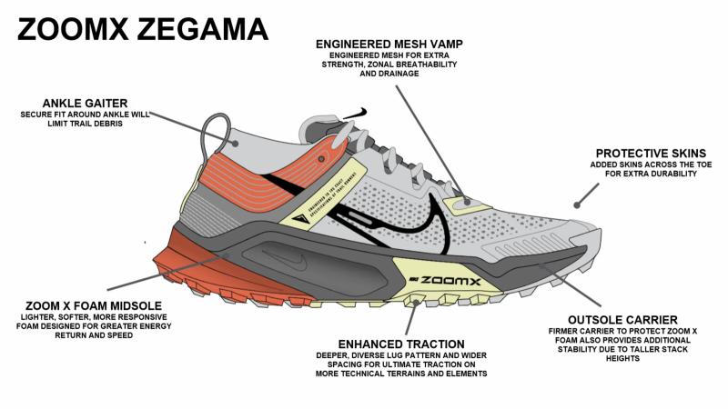 Need Traction on Any Terrain. Find Out Why Top Runners Love These Trail Shoes