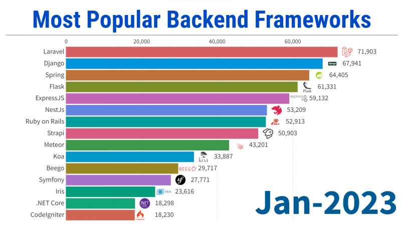 New No 1 Website in USA 2023: The Secret to Becoming Most Popular