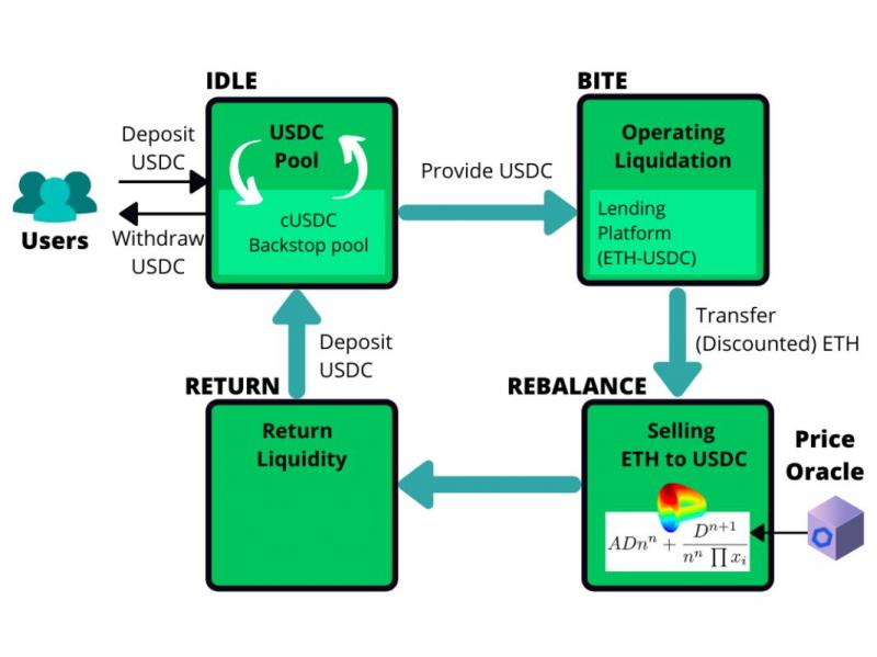 New to Lacrosse. How to Choose: Smart Backstop Discount Codes to Save Big