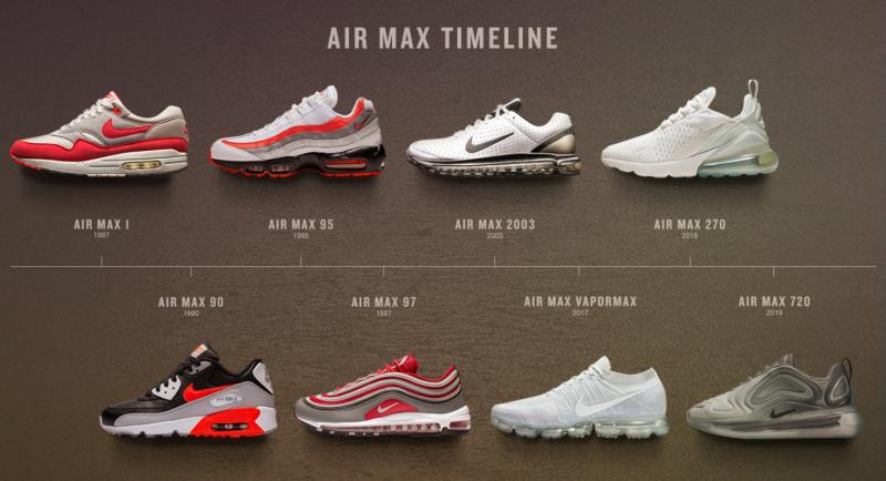 Nike Air Max For Men: 15 Critical Points On How To Buy Your Perfect Air Max