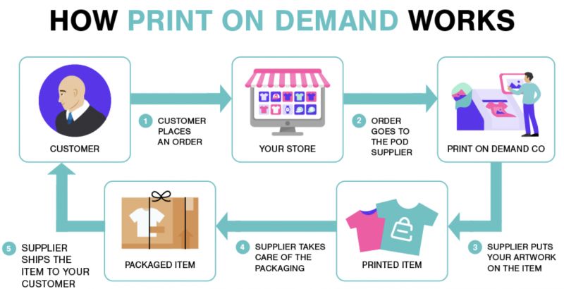 OnDemand Personalized Shirts Shipped Quickly in 2023