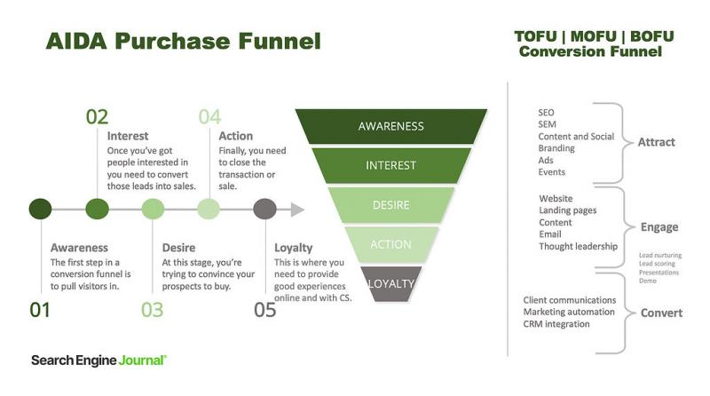 Optimize Your Shopping Experience: Master Order Online Pickup with These 15 Pro Tips