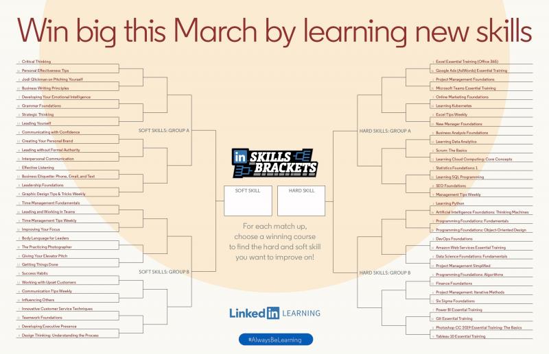 Participate in Exciting Bracket Challenges With Friends This March Madness