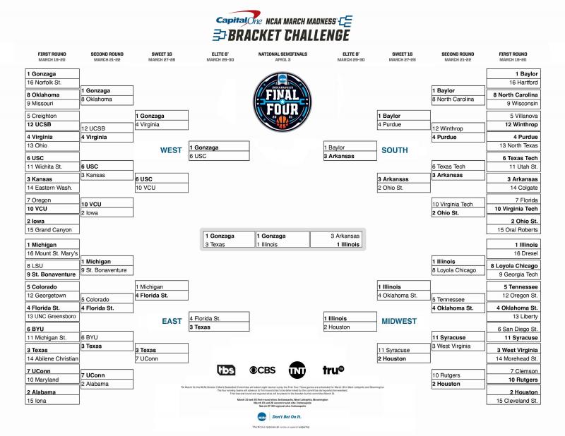 Participate in Exciting Bracket Challenges With Friends This March Madness