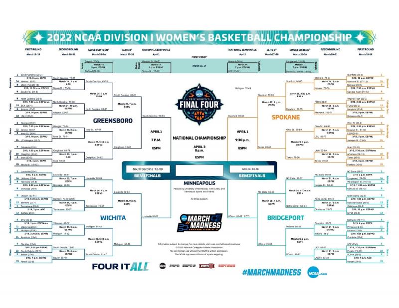 Participate in Exciting Bracket Challenges With Friends This March Madness